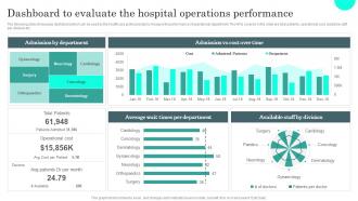 Dashboard To Evaluate The Hospital Operations General Administration Of Healthcare System
