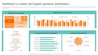 Dashboard To Evaluate The Hospital Operations Healthcare Administration Overview Trend Statistics Areas