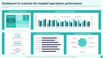 Dashboard To Evaluate The Hospital Operations Performance Introduction To Medical And Health