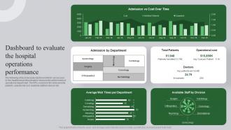 Dashboard To Evaluate The Hospital Ultimate Guide To Healthcare Administration