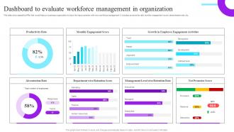 Dashboard To Evaluate Workforce Management In Future Resource Planning With Workforce
