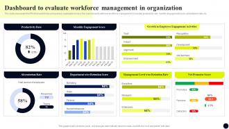 Dashboard To Evaluate Workforce Management In Streamlined Workforce Management