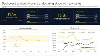 Dashboard To Identify Brand At Declining Product Lifecycle Phases Implementation