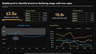 Dashboard To Identify Brand At Declining Stage With Low Sales Stages Of Product Lifecycle Management