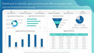 Dashboard To Identify Open Positions And Offer Acceptance Ratio Improving Recruitment Process