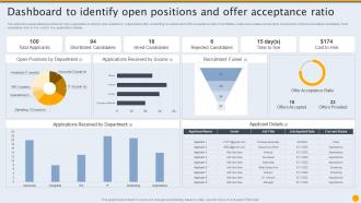 Dashboard To Identify Open Positions Formulating Hiring And Interview Program For Candidate Sourcing