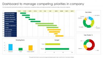 Dashboard To Manage Competing Priorities In Company