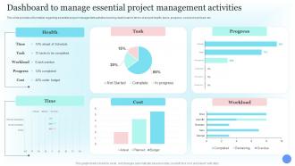 Dashboard To Manage Essential Project Costs Estimation For Agile Project