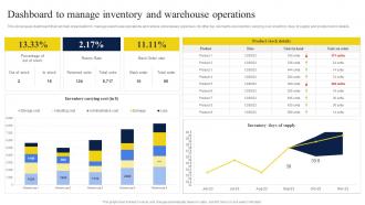 Dashboard To Manage Inventory And Warehouse Operations Strategic Guide To Manage And Control Warehouse