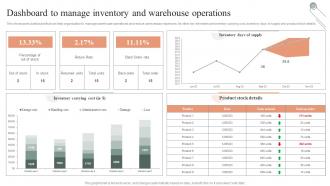 Dashboard To Manage Inventory And Warehouse Operations Techniques For Inventory Management