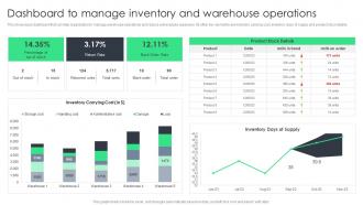 Dashboard To Manage Inventory And Warehouse Reducing Inventory Wastage Through Warehouse