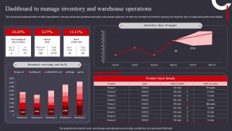 Dashboard To Manage Inventory And Warehouse Warehouse Management And Automation