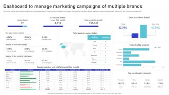 Dashboard To Manage Marketing Campaigns Multiple Brands Launch Strategy Target
