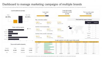 Dashboard To Manage Marketing Campaigns Of Launch Multiple Brands To Capture Market Share