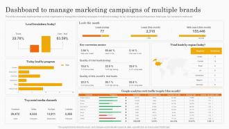 Dashboard To Manage Marketing Campaigns Of Multiple Brands Co Branding Strategy For Product Awareness