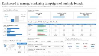 Dashboard To Manage Marketing Campaigns Of Multiple Brands Ppt Slides Files