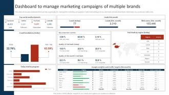 Dashboard To Manage Marketing Campaigns Of Multiple Marketing Strategy To Promote Multiple