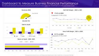 Dashboard To Measure Business Financial Performance Implementation Business Process Transformation