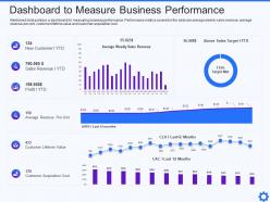 Dashboard To Measure Business Performance IT Service Integration And Management