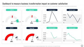Dashboard To Measure Business Transformation Impact On Customer Satisfaction
