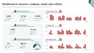 Dashboard To Measure Company Inside Sales Techniques To Connect With Customers SA SS