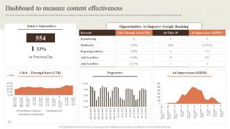Dashboard To Measure Content Effectiveness Creating Content Marketing Strategy
