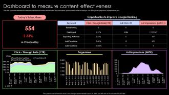 Dashboard To Measure Content Effectiveness Lead Nurturing Strategies To Generate Leads