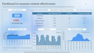 Dashboard To Measure Content Effectiveness Leverage Content Marketing For Lead