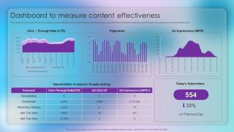 Dashboard To Measure Content Effectiveness Strategic Approach Of Content Marketing