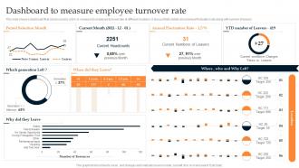 Dashboard To Measure Employee Turnover Rate Developing Leadership Pipeline Through Succession
