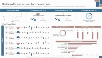 Dashboard To Measure Employee Turnover Rate Effective Succession Planning Process For Talent