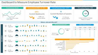 Dashboard To Measure Employee Turnover Rate Introducing Employee Succession Planning