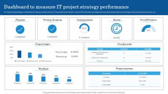 Dashboard To Measure IT Project Strategy Performance