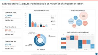 Dashboard to measure performance of automation implementation ppt backgrounds