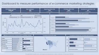 Dashboard To Measure Performance Of E Commerce Digital Marketing Strategies For Customer Acquisition
