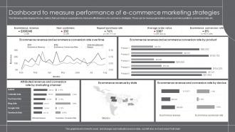 Dashboard To Measure Performance Of E Commerce Growth Marketing Strategies For Retail Business