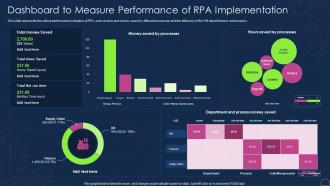 Dashboard To Measure Performance Of Rpa Implementation Robotic Process Automation Types