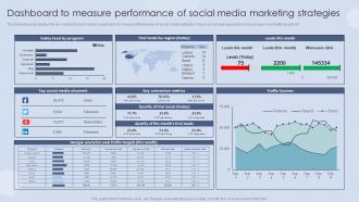 Dashboard To Measure Performance Of Social Media Digital Marketing Strategies For Customer Acquisition