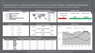 Dashboard To Measure Performance Of Social Media Growth Marketing Strategies For Retail