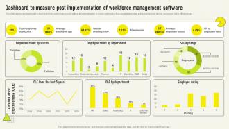 Dashboard To Measure Post Implementation Comprehensive Guide Deployment Strategy SS V