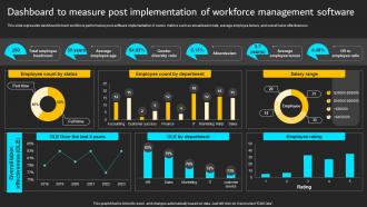 Dashboard To Measure Post Implementation Of ICT Strategic Plan Strategy SS
