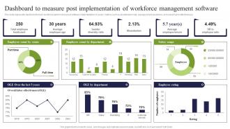 Dashboard To Measure Post Implementation Of Workforce ICT Strategic Framework Strategy SS V