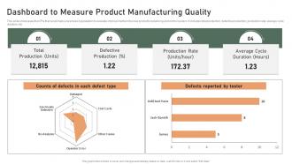 Dashboard To Measure Product Manufacturing Quality Effective Production Planning And Control Management System