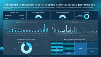 Dashboard To Measure Robotic Process Automation Bots Performance Ppt Icon Graphics