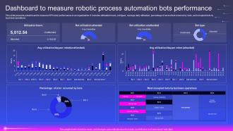 Dashboard To Measure Robotic Process Automation Bots Robotic Process Automation