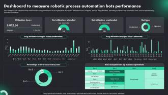 Dashboard To Measure Robotic Process RPA Adoption Trends And Customer Experience