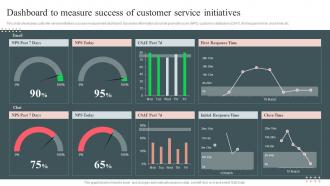 Dashboard To Measure Success Of Customer Service Initiatives