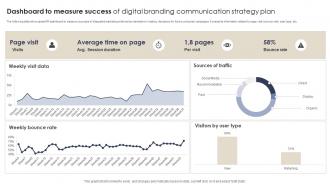 Dashboard To Measure Success Of Digital Branding Communication Strategy Plan
