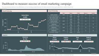Dashboard To Measure Success Of Email Marketing Campaign