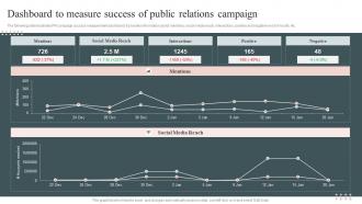 Dashboard To Measure Success Of Public Relations Campaign